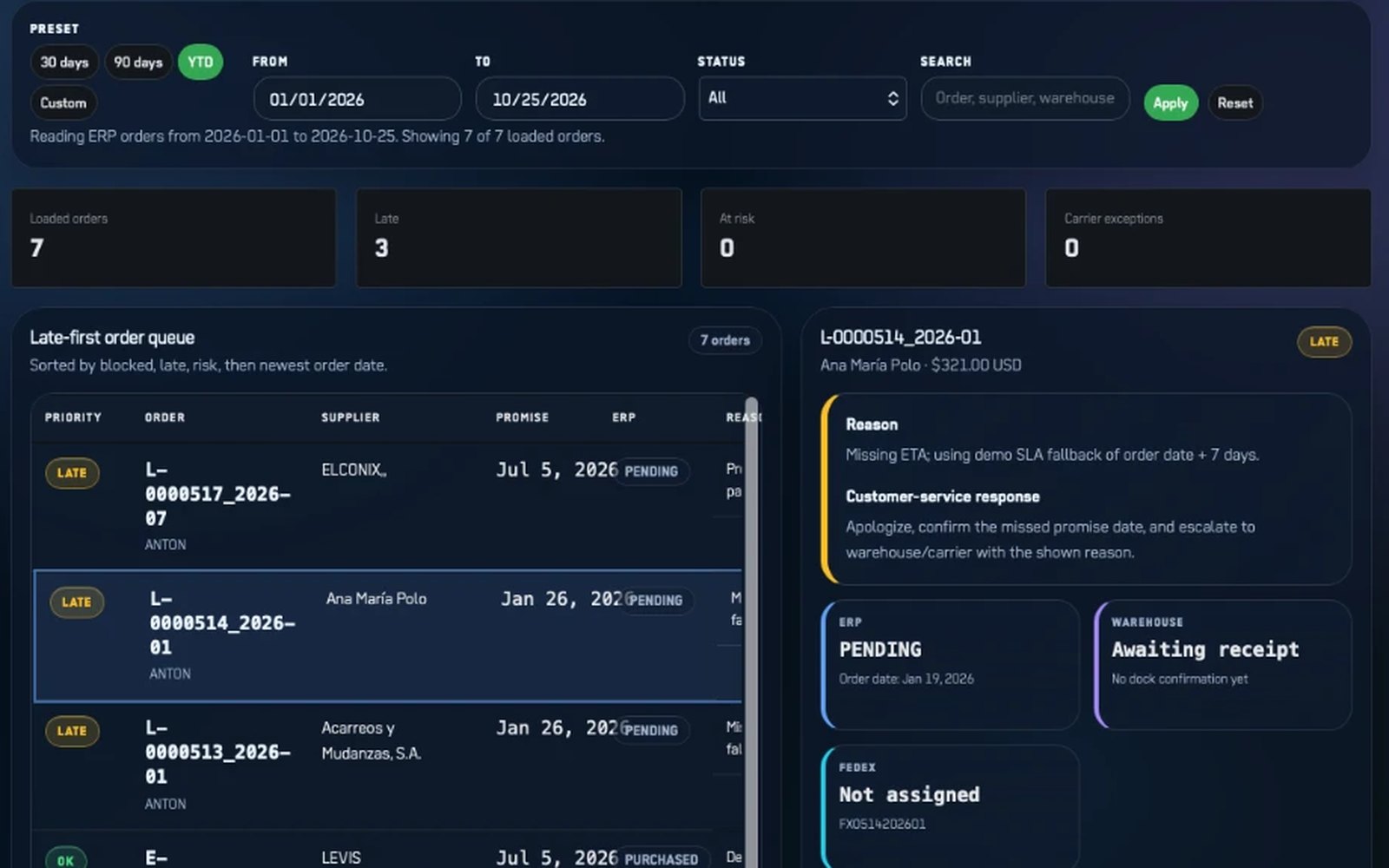Order tracking: a late-first queue with what the ERP, the warehouse and the carrier say about each order, and one late order open with its reason and the customer-service response